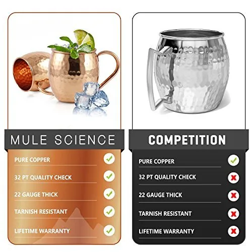 [Gift Set] Mule Science Moscow Mule Mugs Set of 4 | 100% Handcrafted | Food Safe | Copper Mugs with Bonus Accessories | Tarnish Resistant Copper Cups | 16 oz.